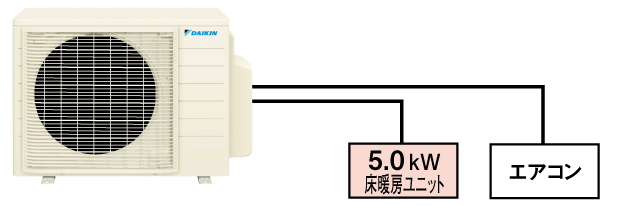 2室用 2台まで接続できます。